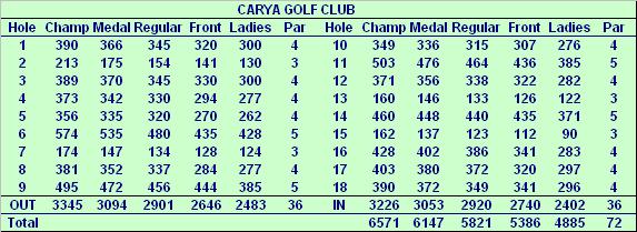 Carya Golfclub in Belek