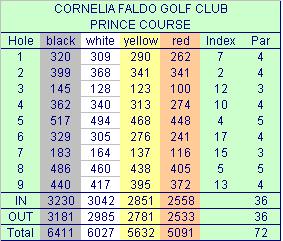Cornelia Faldo Golfclub in Belek