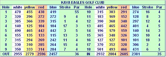 Kaya Eagles Golfclub in Belek