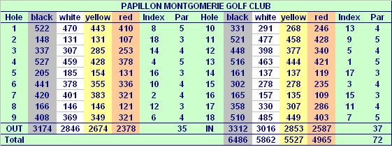 Montgomerie Maxx Royal Golfclub in Belek