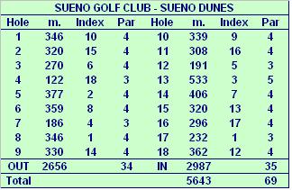 Sueno Pines and Dunes Golfclub in Belek