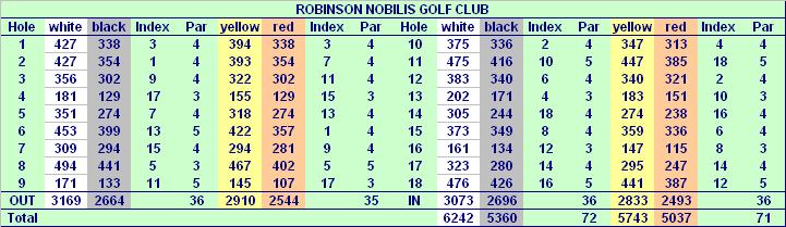 Robinson Nobilis Golfclub in Belek